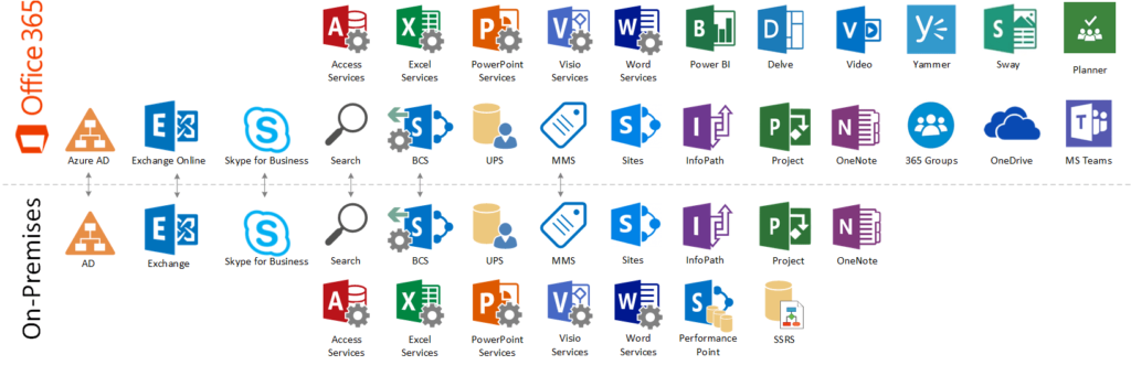 Microsoft Office 365